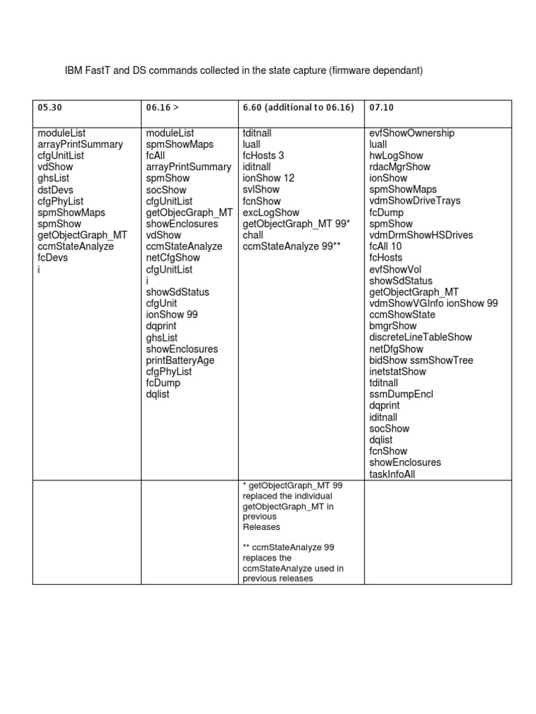 DS4000 State Capture Commands | PDF