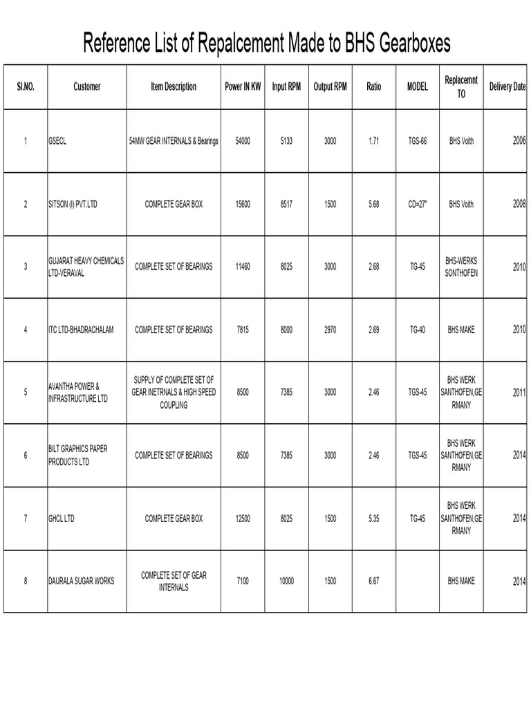 BHS Gearbox Replacement Reference List | PDF | Motor Vehicle ...