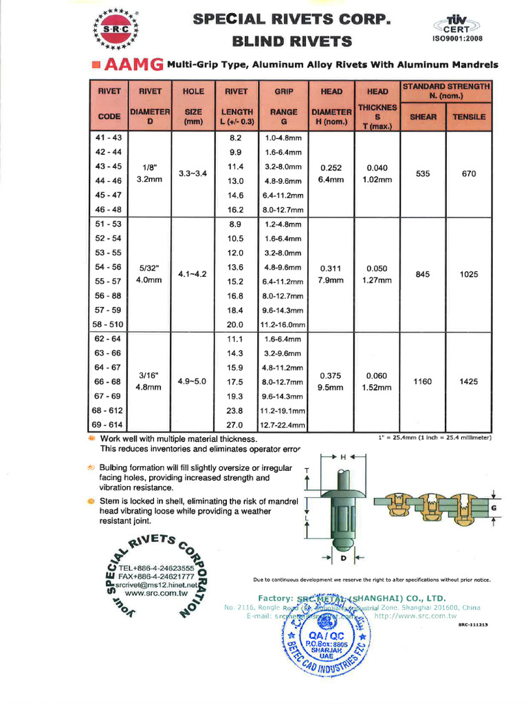 SS Rivet DS | PDF