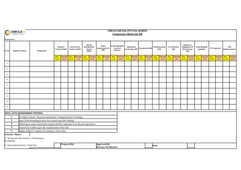 F - HRD - 08A Competency Matrix For HR | PDF