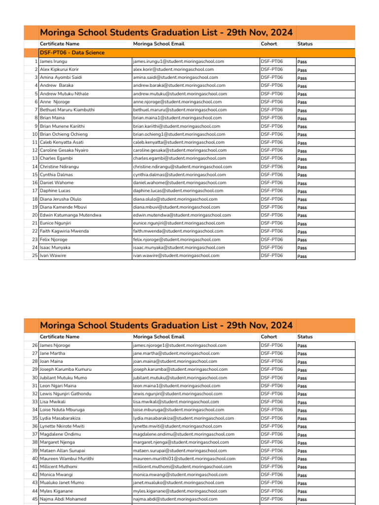 Moringa School Graduation List 2024 | PDF
