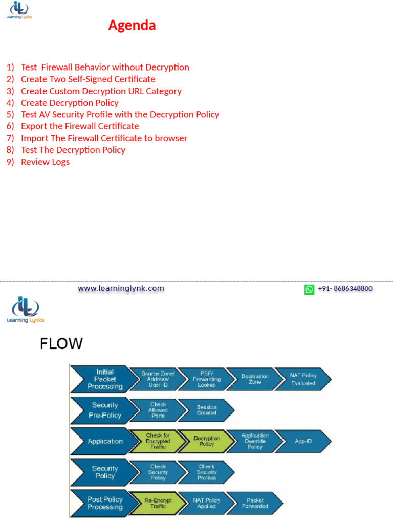 PaloAlto Lab Part 6 at Decryption | PDF | Public Key Certificate ...