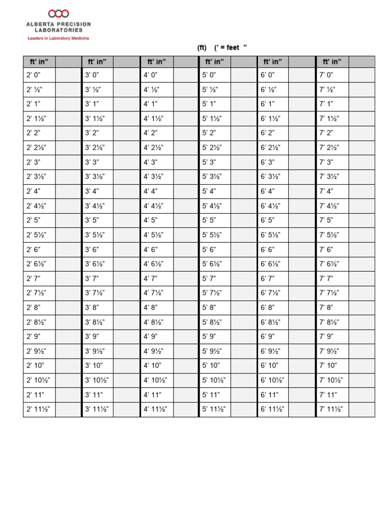 If Lab TC Height Conversion Chart Pa06 186 | PDF