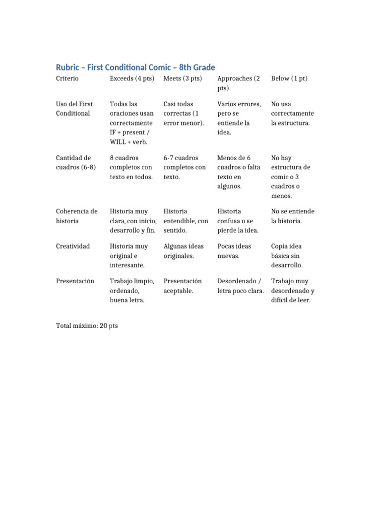 Rubric First Conditional Comic | PDF