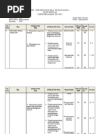Soal Penjaskes Kelas Xii Pilihan Ganda Beserta Jawabannya