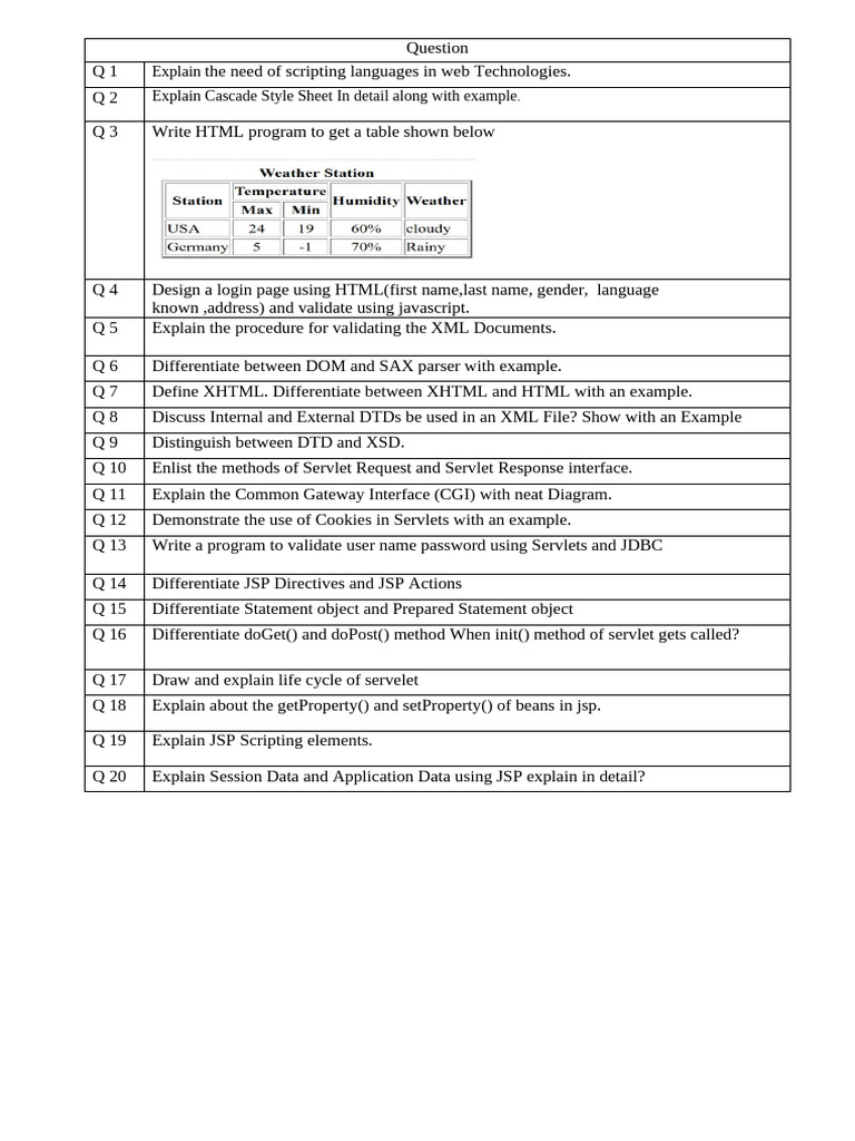 Web Technology - Sessional QB | PDF