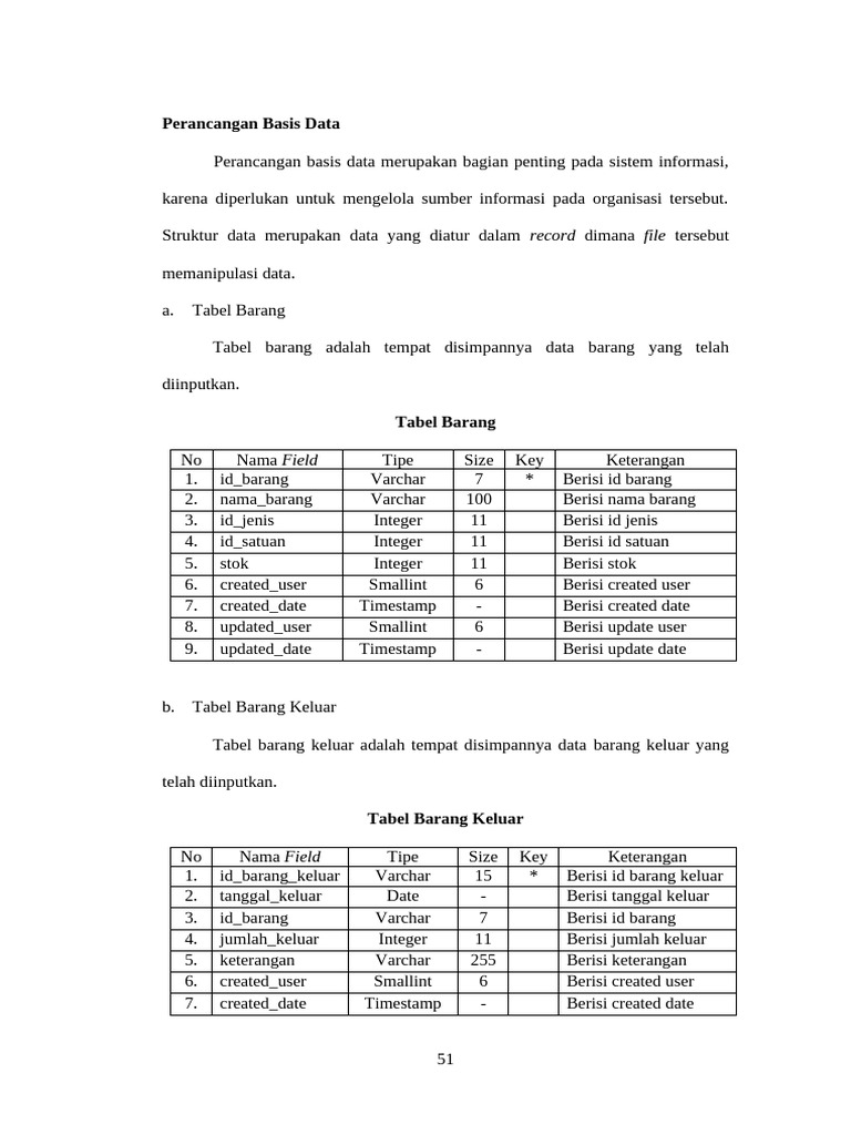 Perancangan Basis Data Pdf