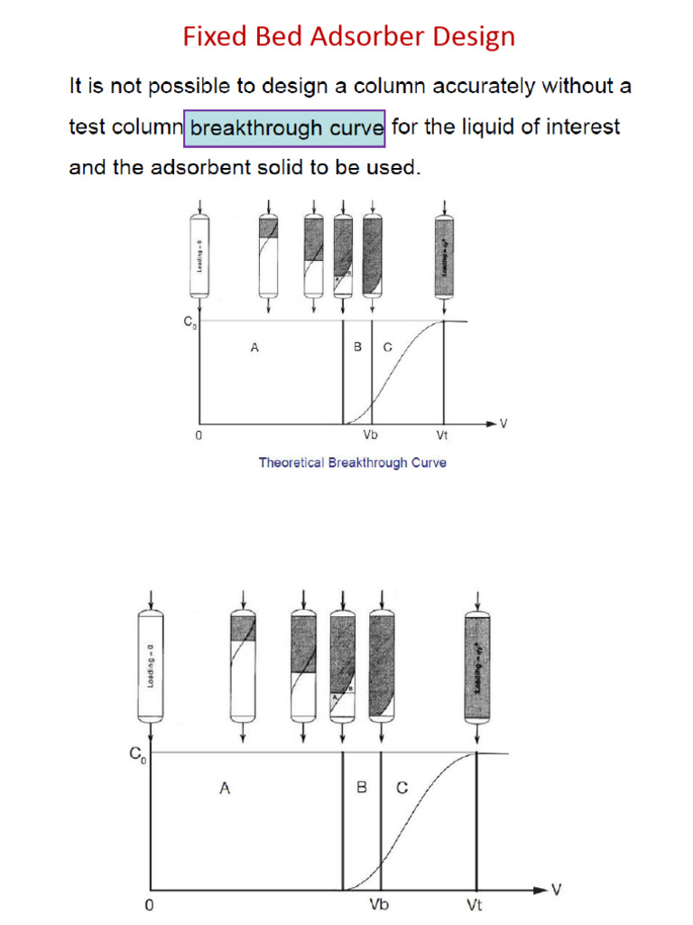 Fixed Bed Scale Up | PDF