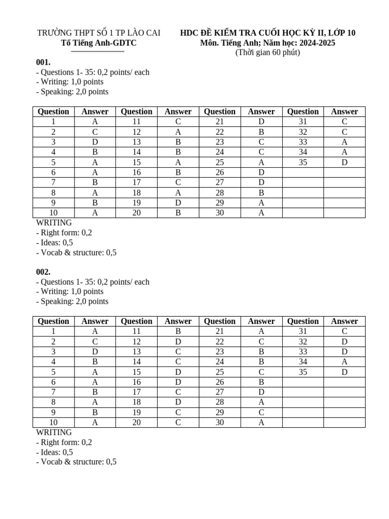 HDC Anh HK 2 Lop 10 | PDF