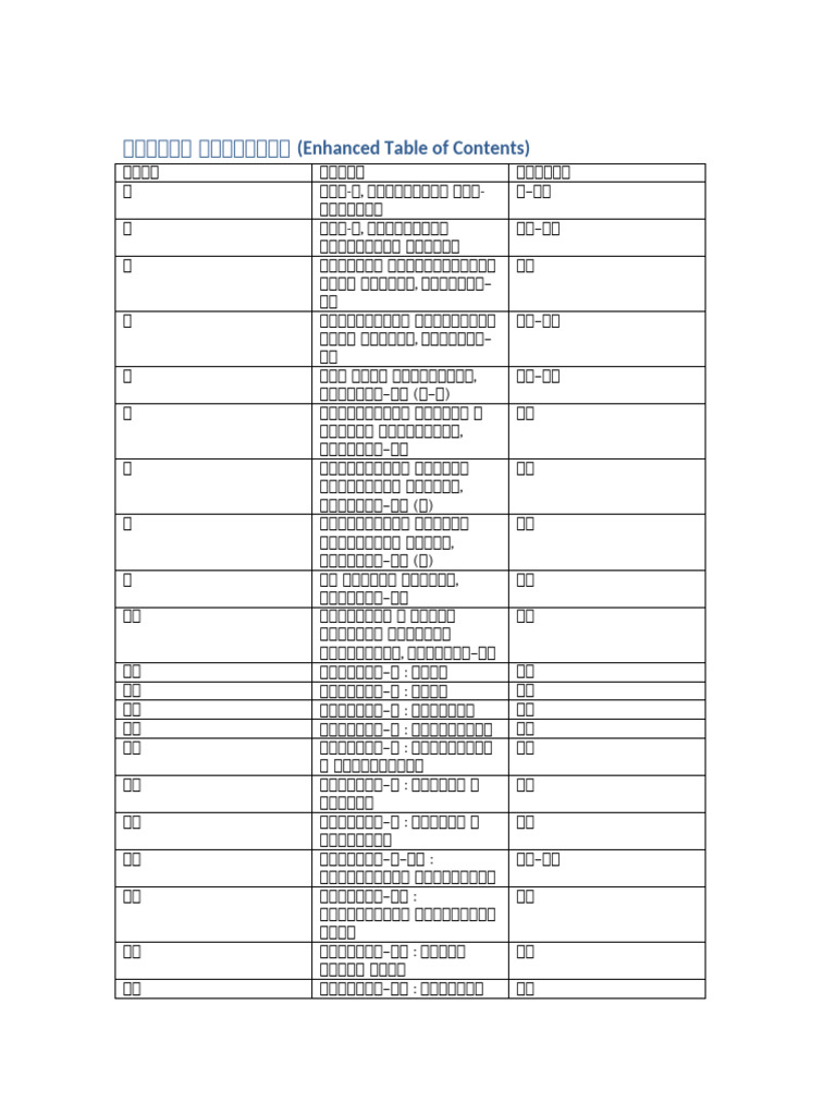Enhanced TOC DPP | PDF