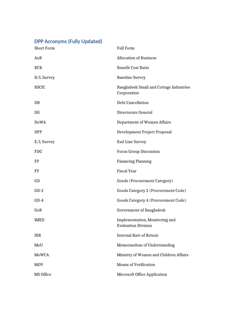 DPP Acronyms Fully Updated | PDF
