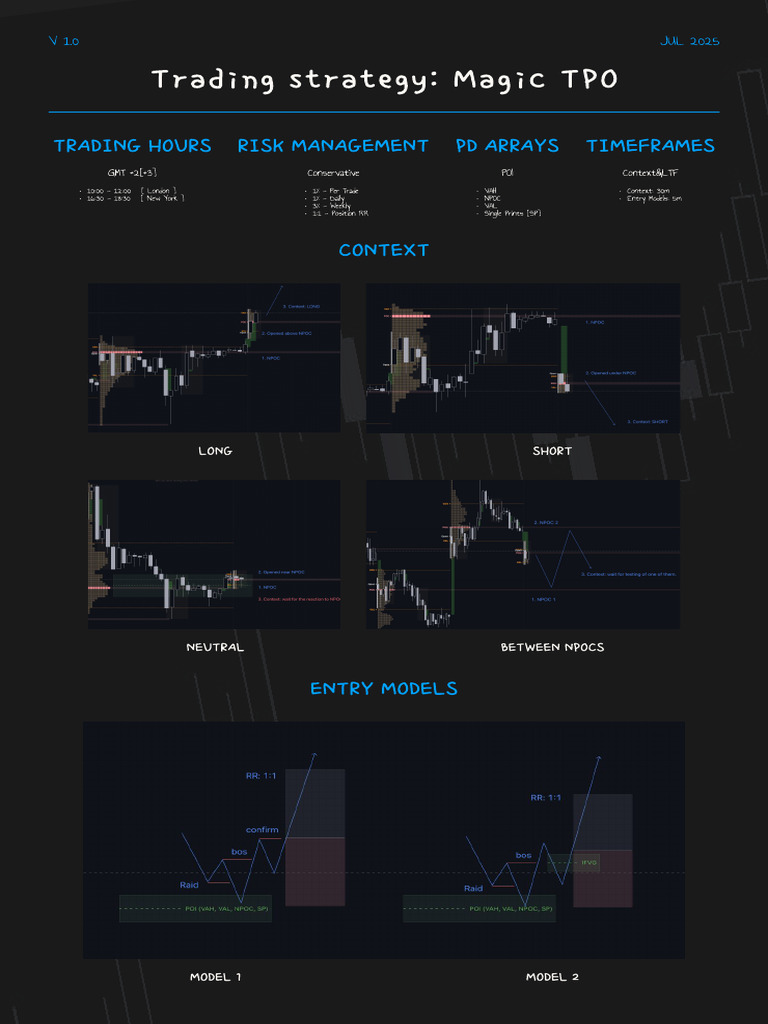 Magic TPO Trading Strategy Guide | PDF