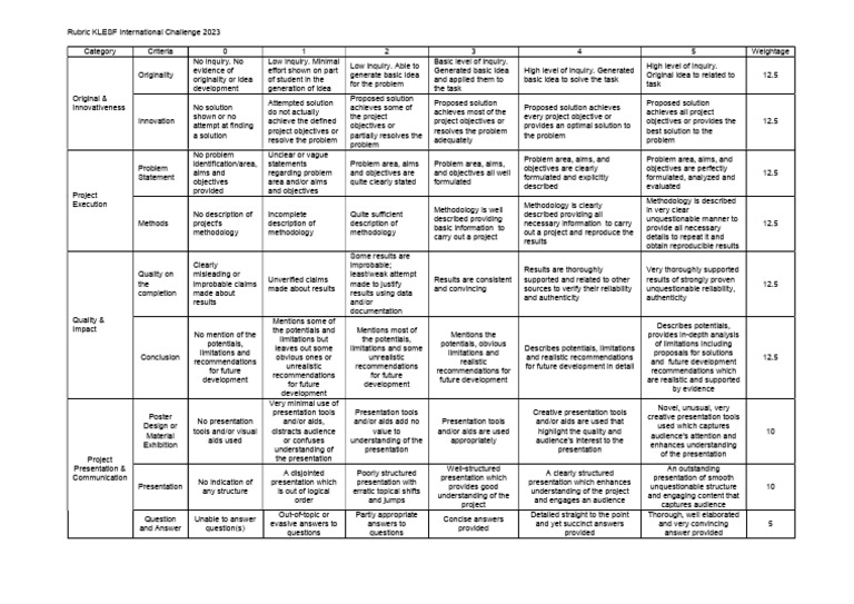 KLESF International Challenge 2023 Rubric | PDF | Methodology | Cognition