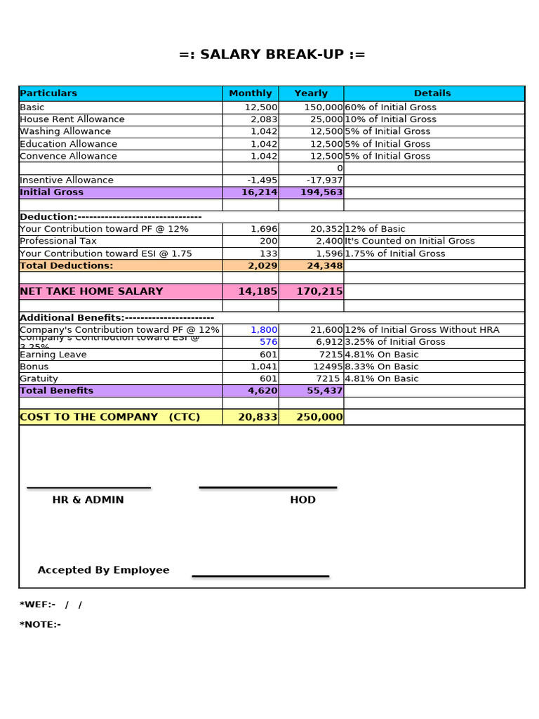 Salary Breakdown and Take Home Analysis | PDF