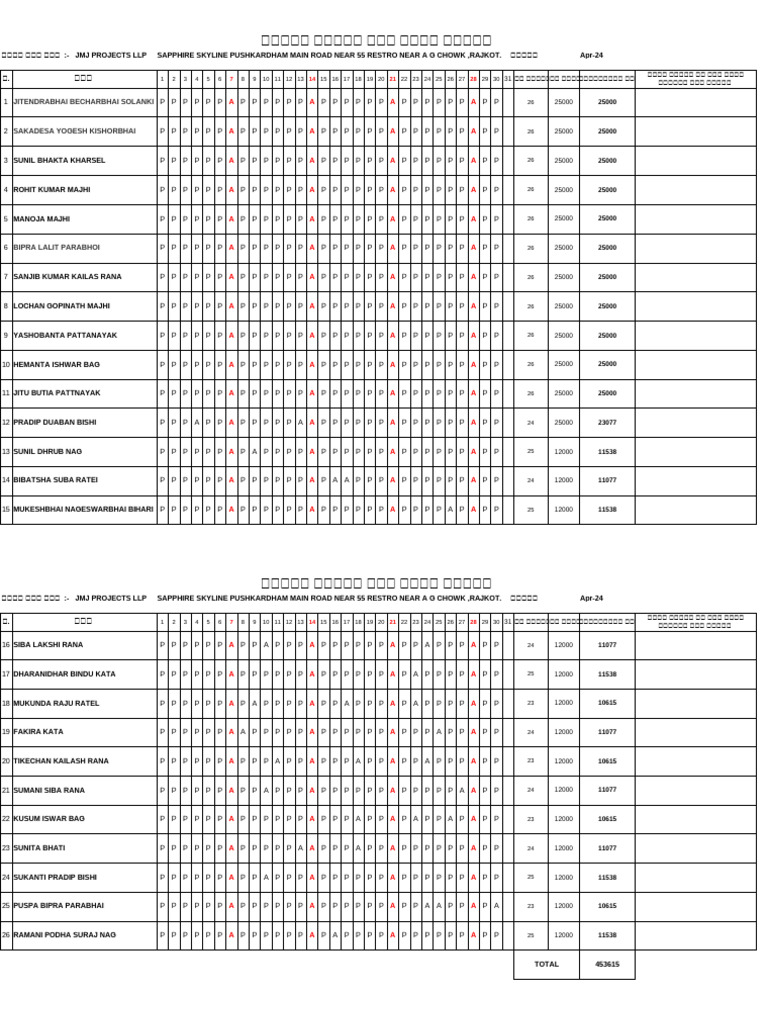 WC Wages Register (Version 1) | PDF