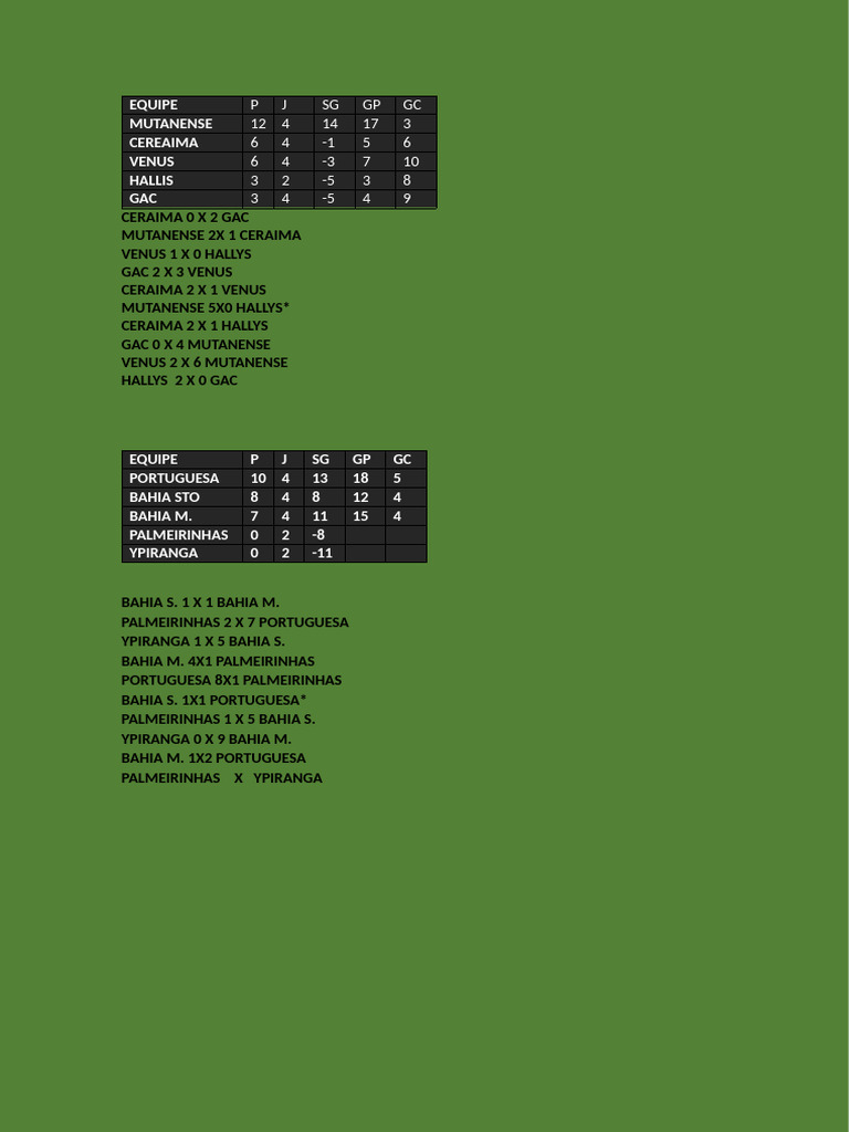 Team Standings and Match Results | PDF
