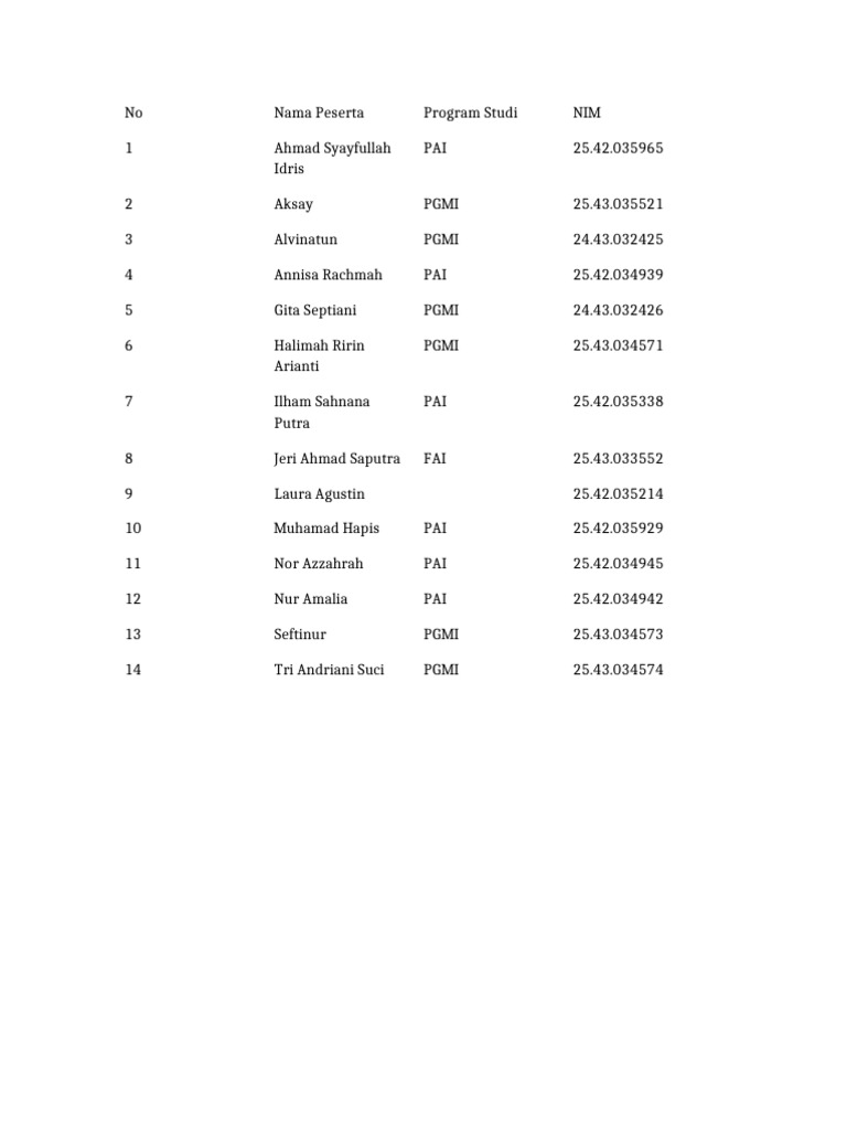 Student List for PAI and PGMI Programs | PDF