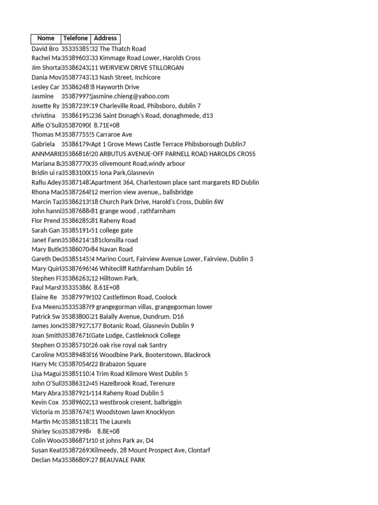 Dublin Contact List with Addresses | PDF | Dublin