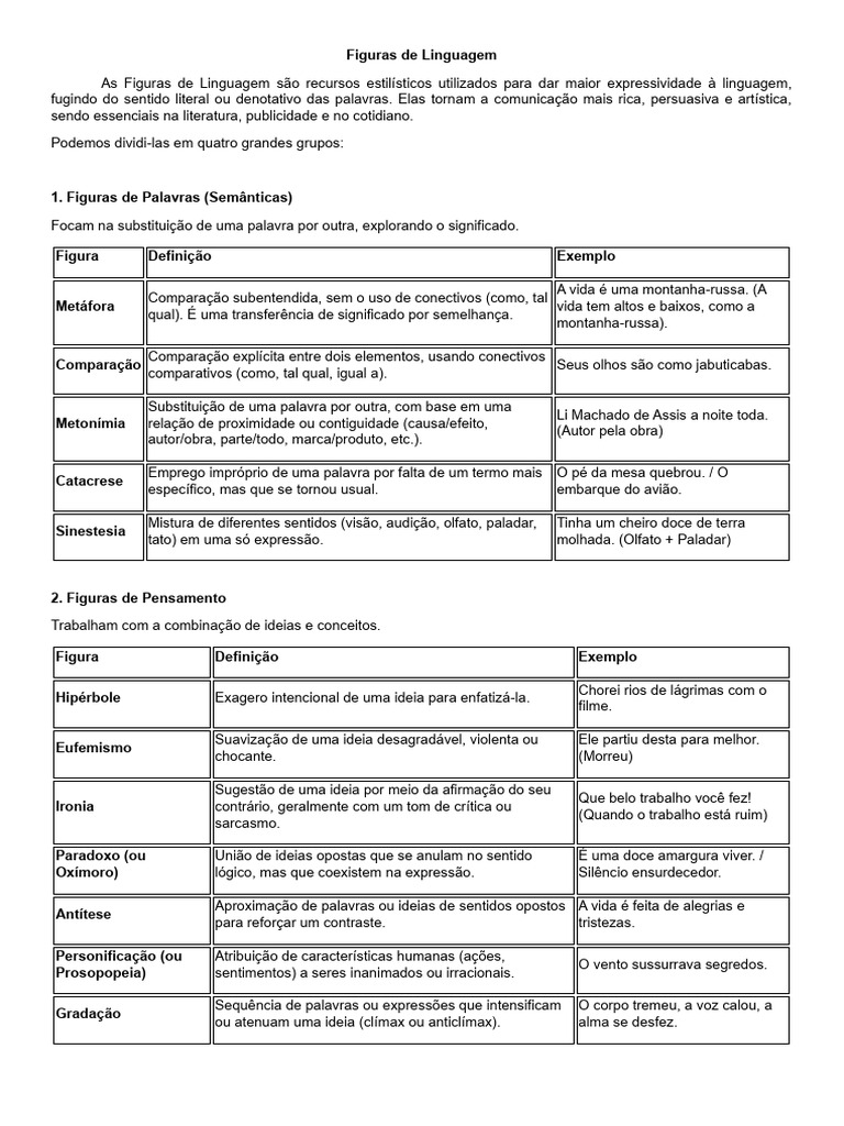 Figuras de Linguagem: Tipos e Exemplos | PDF | Metáfora | Linguística