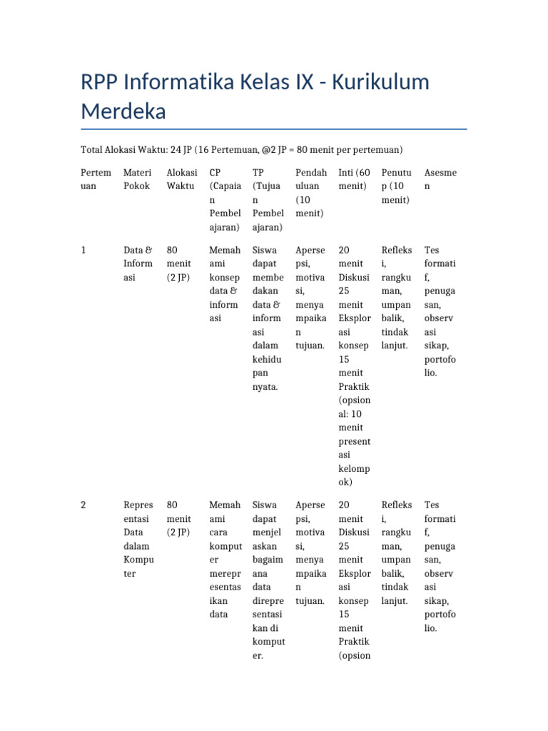 RPP Informatika Kelas IX Kurikulum Merdeka | PDF