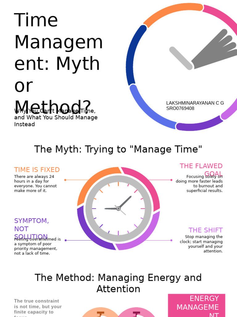 Time MGMT Myth or Method | PDF | Time Management | Professional Skills