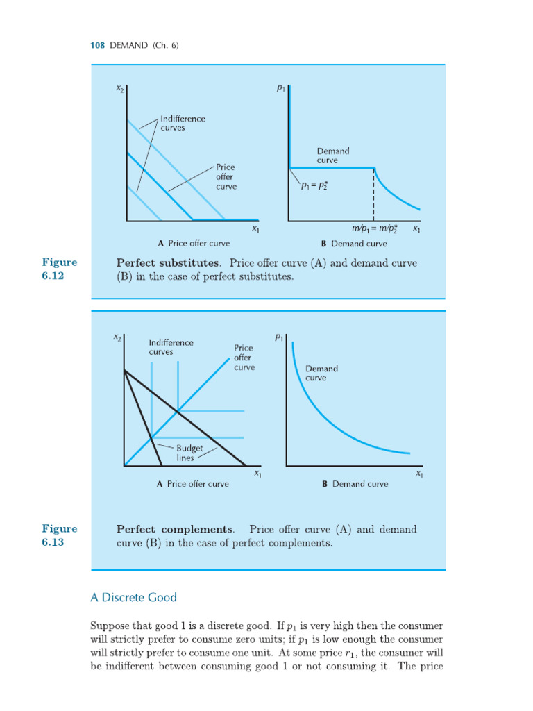 Discrete Goods | PDF