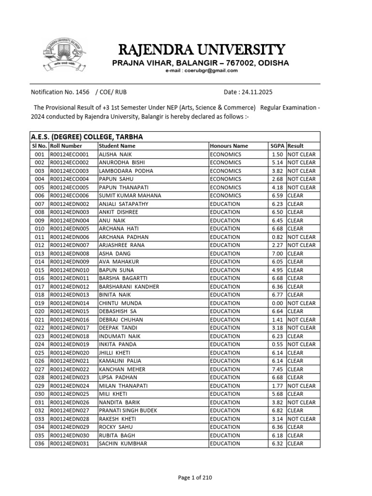 2024 1st Semester Results Summary | PDF