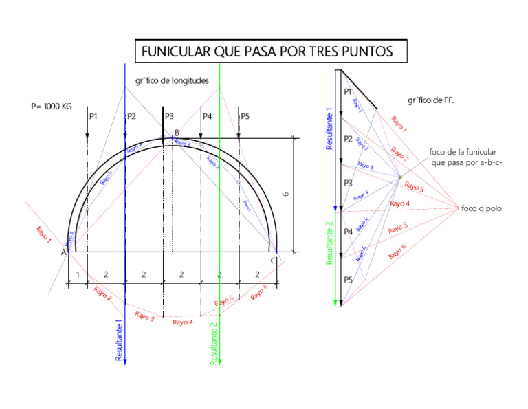 Funicular Que Pasa Por Tres Puntos v2021 | PDF