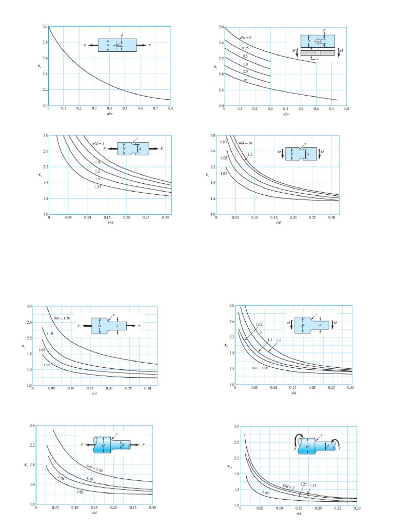 Formula Sheet Mids Session 2023-1 | PDF