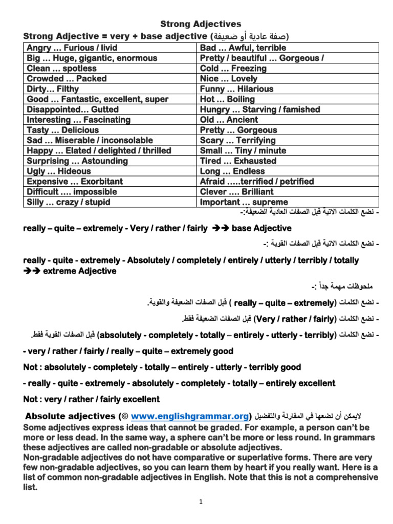 Strong Adjectives and Their Usage | PDF | Adjective | Linguistics