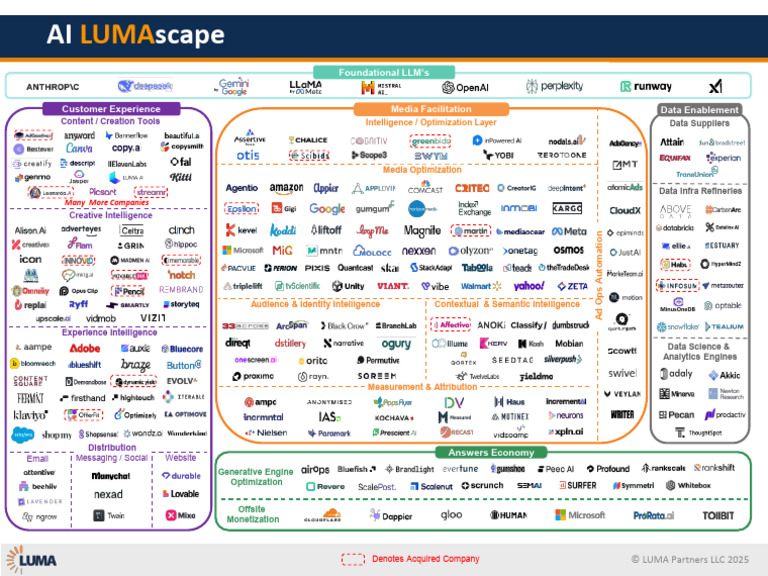 AI LUMAscape Overview 2025 | PDF