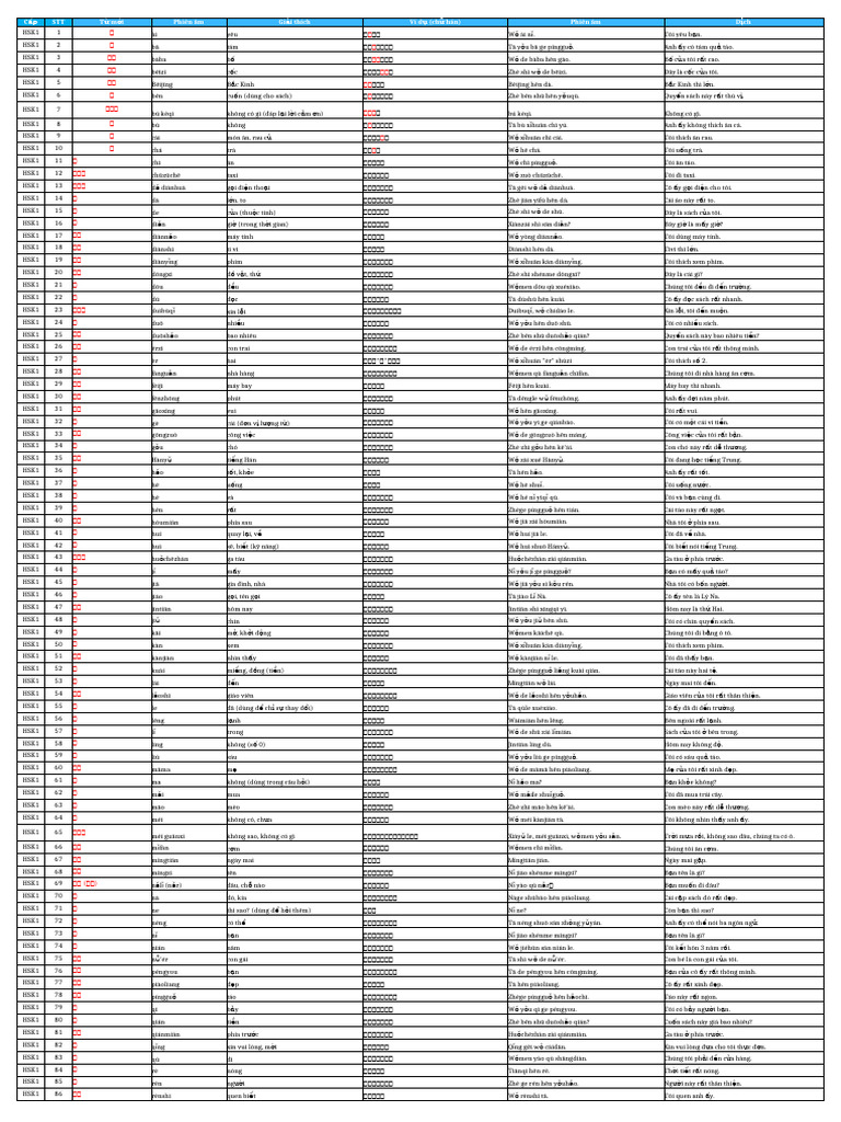 Full Từ Vựng HSK1 - HSK6 (Có Ví Dụ) | PDF