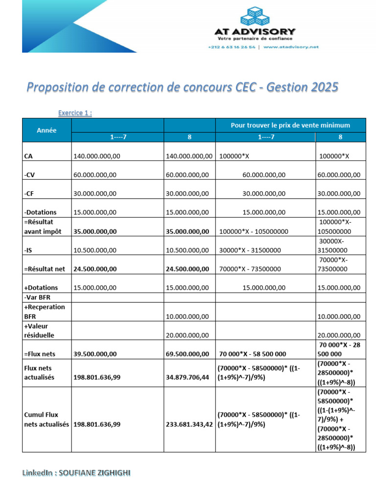 Correction Gestion Cec 2025 | PDF | Prêts | Taxe sur la valeur ajoutée
