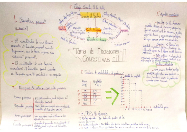 Visual Thinking | PDF