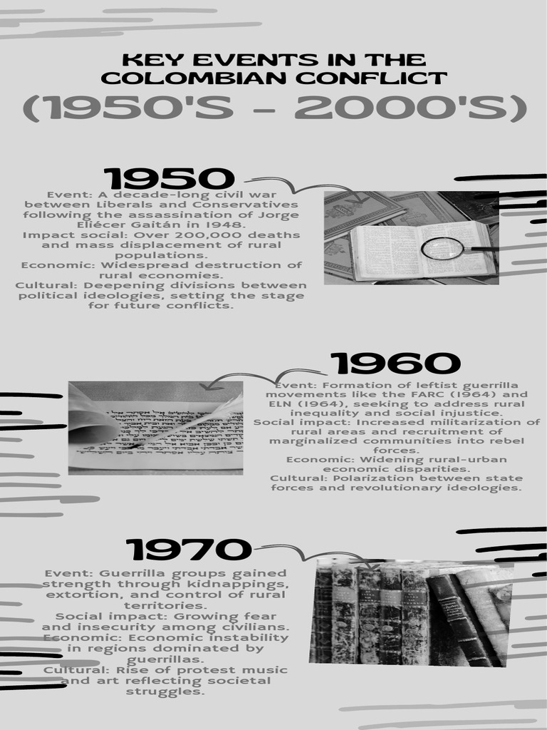 Key Events in Colombia's Conflict History | PDF | Colombia