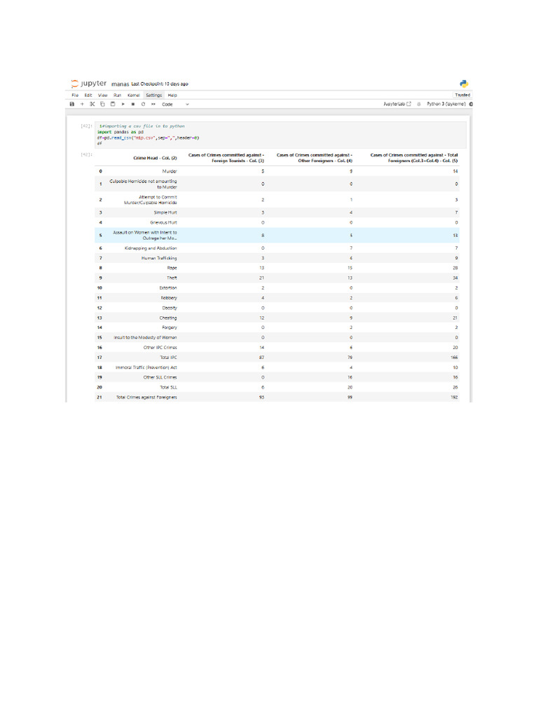 Manas 12 Ip Project | PDF