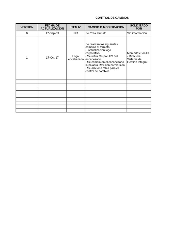F-MAQ-15 Control de Desgaste de Llantas - V1 | PDF