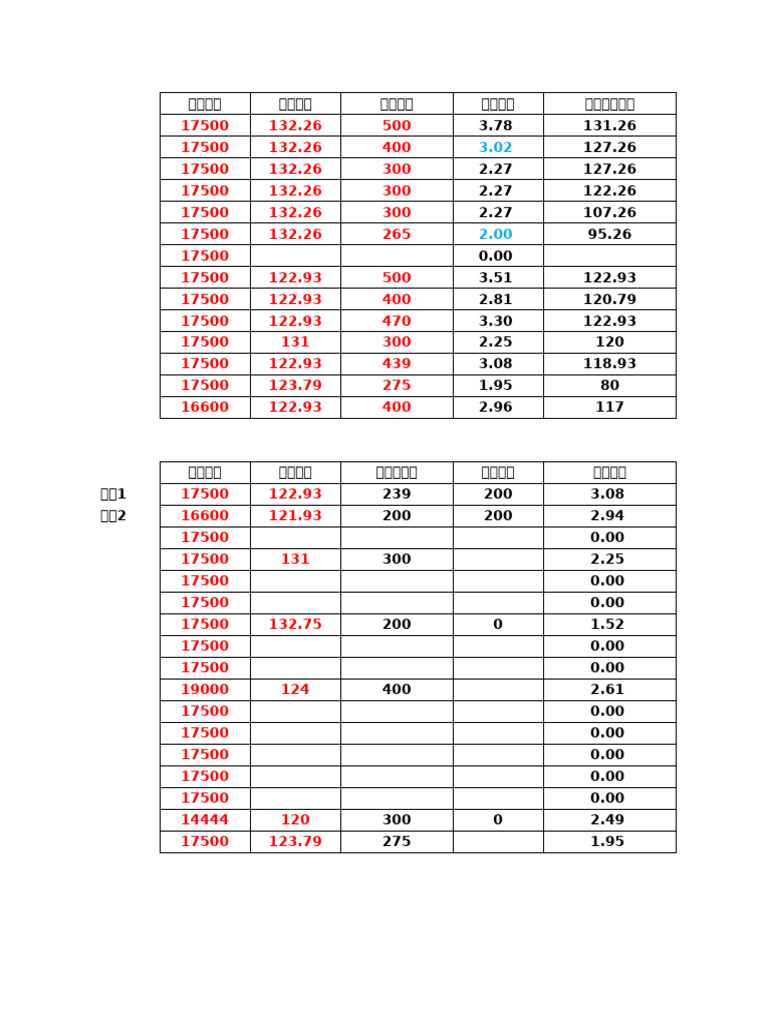 99 S | PDF