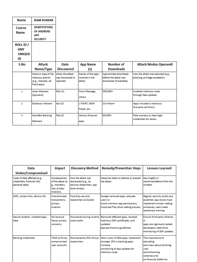 Android App Security Threats Overview | PDF | Malware | Security