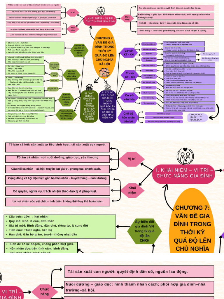 CNXH C7 | PDF