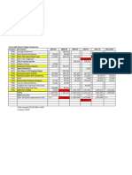 FHS Budget Comparison 2