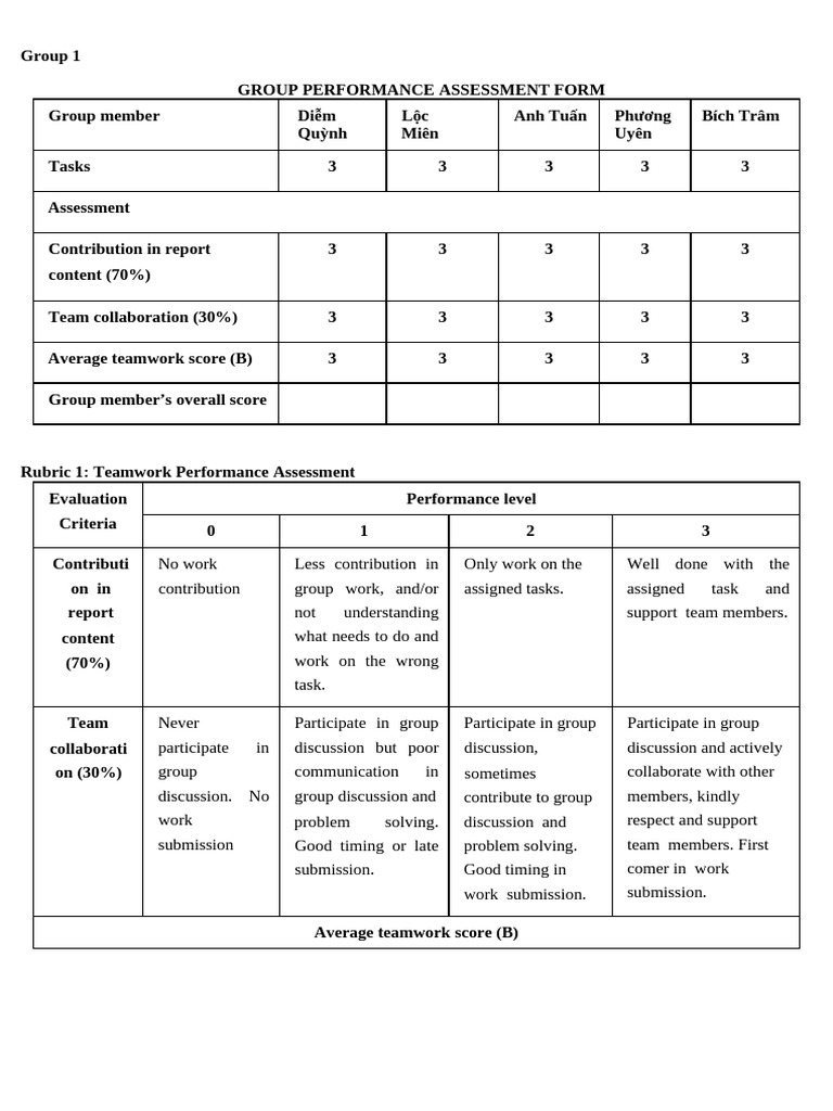 Group Performance Assessment Template | PDF | Human Communication ...