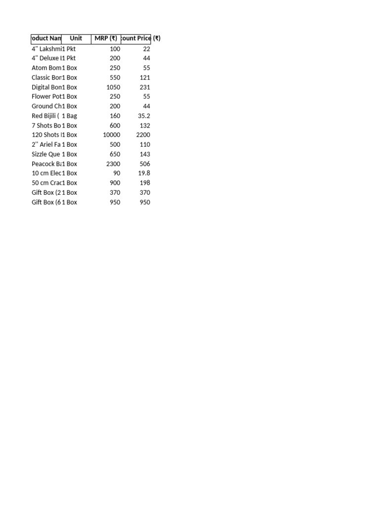 Fireworks Price List and Discounts | PDF