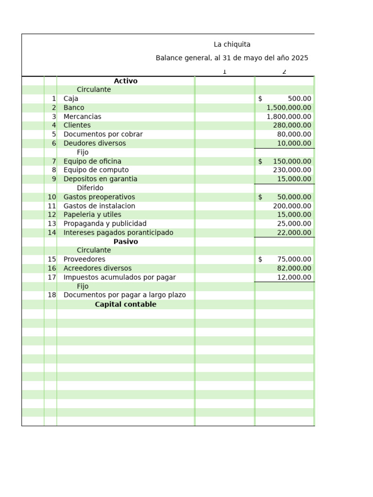 Balance en Forma de Reporte 5 | PDF