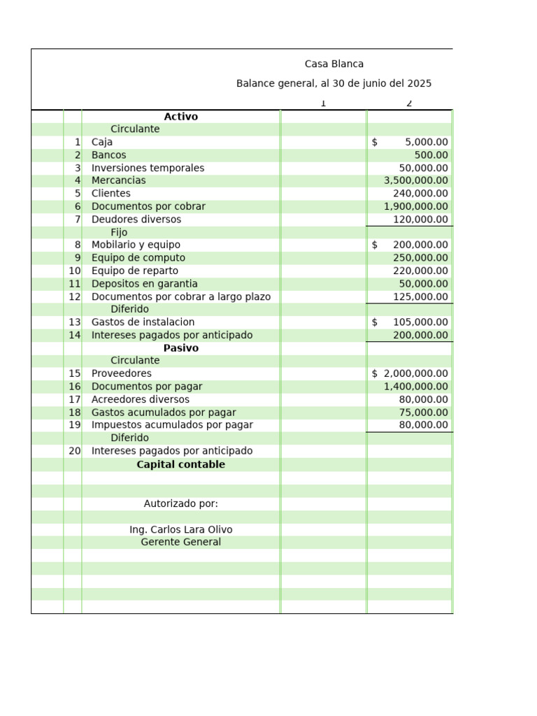 Balance en Forma de Reporte 6 | PDF