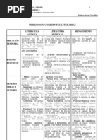 Periodos y Corrientes Liter Arias