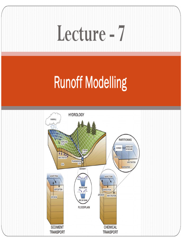 Lecture - Which I Don't Know at This Point I M Not Aware of My Doings ...