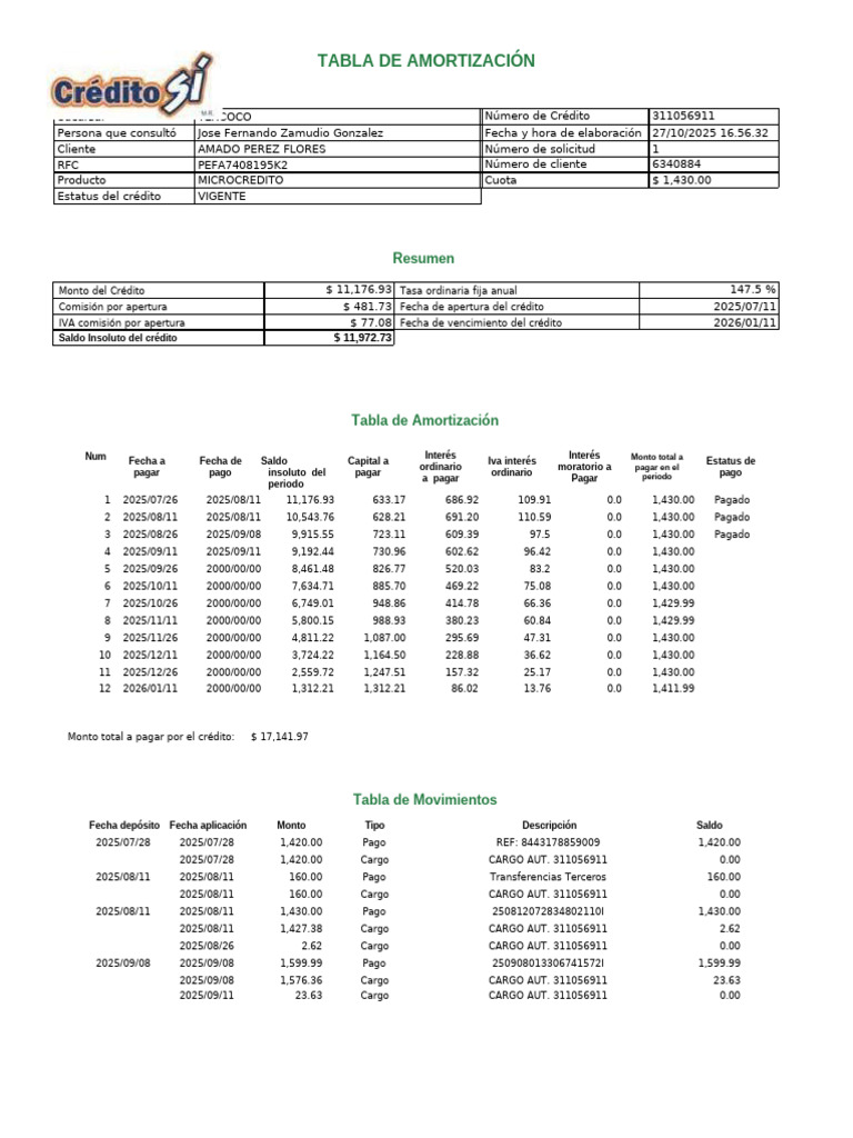 Tabla de Amortización Microcrédito 2025 | PDF | Economias | Dinero