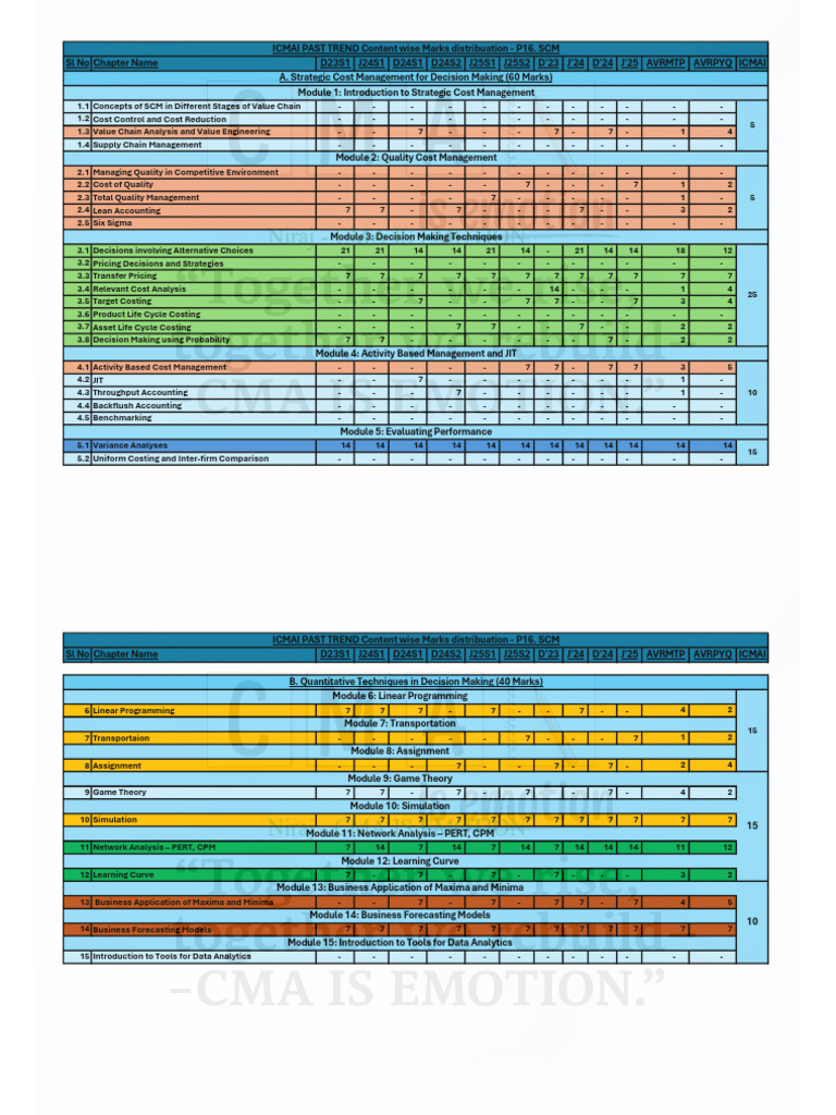 SCM Pta | PDF | Loss Function | Forecasting