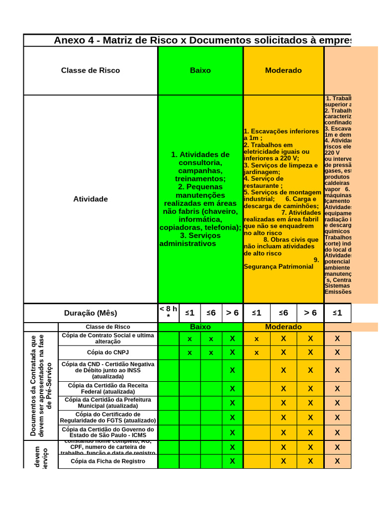 Matriz de Risco e Documentos Necessários | PDF